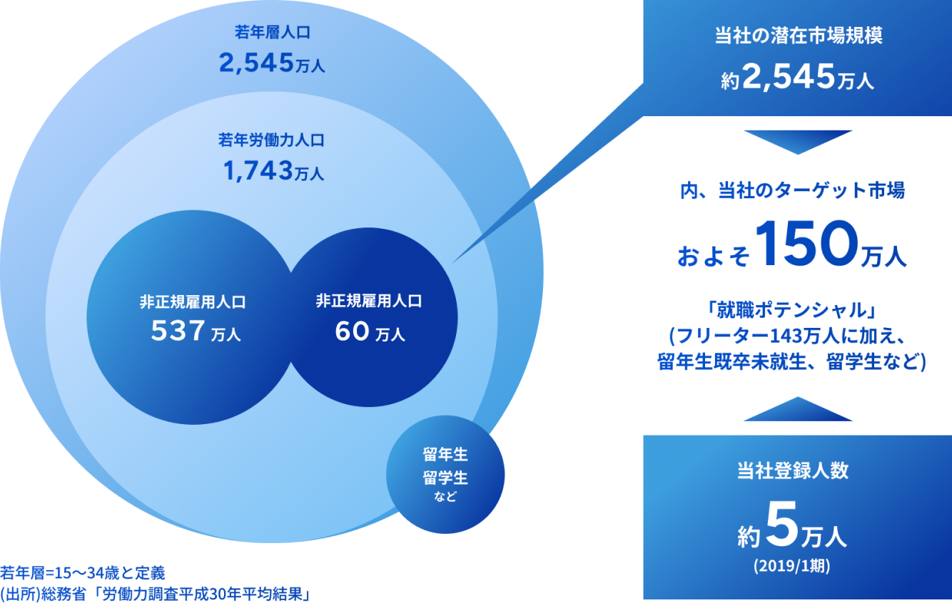 JAICが考える社会課題