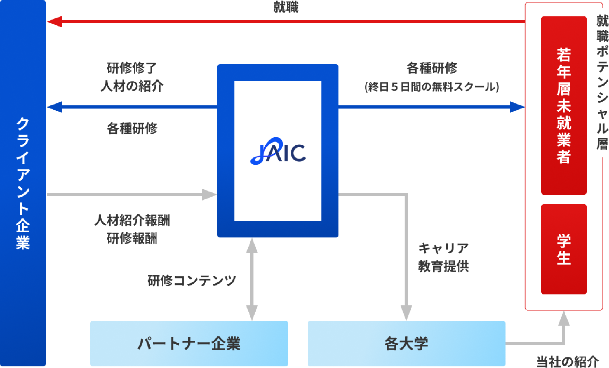 ビジネスモデル